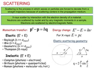 SCATTERING
Elastic (E’ = E)
X-rays scatter by interaction with the electron density of a material.
Neutrons are scattered by nuclei and by any magnetic moments in a sample.
Electrons are scattered by electric/magnetic fields.
Scattering is the process in which waves or particles are forced to deviate from a
straight trajectory because of scattering centers in the propagation medium.
 
p' p q E' E h
 
Momentum transfer: Energy change:
Inelastic (E’ ≠ E)
q 2 sin
2
p 

Elastic scattering geometry
• Rayleigh (λ >> dobject)
• Mie (λ ≈ dobject)
• Geometric (λ << dobject)
• Thompson (X-rays)
E pc

For X-rays:
• Compton (photons + electrons)
• Brillouin (photons + quasiparticles)
• Raman (photons + molecular vib./rot.)
 
