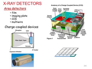 X-RAY DETECTORS
Area detectors
Charge-coupled devices
• film
• imaging plate
• CCD
• multiwire
254
 