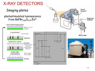 X-RAY DETECTORS
Imaging plates
255
photostimulated luminescence
from BaFBr0.85I0.15:Eu2+
 