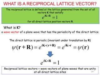 WHAT IS A RECIPROCAL LATTICE VECTOR?
The reciprocal lattice is defined at the lattice generated from the set of all
vectors K that satisfy
for all direct lattice position vectors R.
1
i
e 
K R
What is K?
a wave vector of a plane wave that has the periodicity of the direct lattice
The direct lattice is periodic (invariant under translation by R)
Reciprocal lattice vectors = wave vectors of plane waves that are unity
at all direct lattice sites 261
 