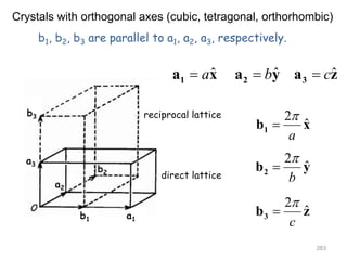 Crystals with orthogonal axes (cubic, tetragonal, orthorhombic)
b1, b2, b3 are parallel to a1, a2, a3, respectively.
b3
a3
b1 a1
a2
b2
reciprocal lattice
direct lattice
2
ˆ
b


2
b y
2
ˆ
a


1
b x
2
ˆ
c


3
b z
ˆ
a

1
a x ˆ
b

2
a y ˆ
c

3
a z
263
 