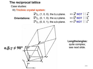 α,β,γ ≠ 90°
268
 