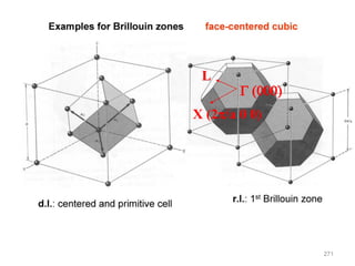 G 000
X (2/a 0 0)
L
271
 