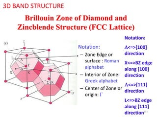 Brillouin Zone of Diamond and
Zincblende Structure (FCC Lattice)
• Notation:
– Zone Edge or
surface : Roman
alphabet
– Interior of Zone:
Greek alphabet
– Center of Zone or
origin: G
3D BAND STRUCTURE
Notation:
D<=>[100]
direction
X<=>BZ edge
along [100]
direction
L<=>[111]
direction
L<=>BZ edge
along [111]
direction273
 
