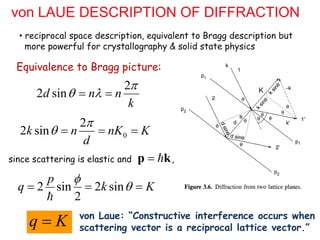 von LAUE DESCRIPTION OF DIFFRACTION
2
2 sin
d n n
k

 
 
0
2
2 sin
k n nK K
d

   
• reciprocal space description, equivalent to Bragg description but
more powerful for crystallography & solid state physics
Equivalence to Bragg picture:
K
2 sin 2 sin
2
p
q k K


  
q K


p k
von Laue: “Constructive interference occurs when
scattering vector is a reciprocal lattice vector.”
since scattering is elastic and ,
 