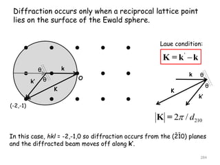 '

K = k k
Laue condition:
Diffraction occurs only when a reciprocal lattice point
lies on the surface of the Ewald sphere.
In this case, hkl = -2,-1,0 so diffraction occurs from the (210) planes
and the diffracted beam moves off along k’.
--
K
k
k’
θ
θ
k
k’
θ
θ O
K
(-2,-1)
210
2 / d

K =
284
 