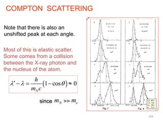 Note that there is also an
unshifted peak at each angle.
Most of this is elastic scatter.
Some comes from a collision
between the X-ray photon and
the nucleus of the atom.
 
1 cos 0
N
h
m c
  
  
N e
m m
since
COMPTON SCATTERING
224
≈
>>
 