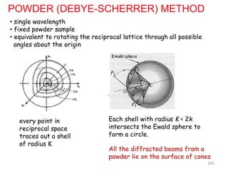POWDER (DEBYE-SCHERRER) METHOD
• single wavelength
• fixed powder sample
• equivalent to rotating the reciprocal lattice through all possible
angles about the origin
every point in
reciprocal space
traces out a shell
of radius K
Each shell with radius K < 2k
intersects the Ewald sphere to
form a circle.
All the diffracted beams from a
powder lie on the surface of cones
292
 