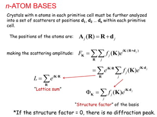 Crystals with n atoms in each primitive cell must be further analyzed
into a set of scatterers at positions d1, d2 … dn within each primitive
cell.
( )
( ) j
i
j
j
F f e

 
K R+d
K
R
K
n-ATOM BASES
( )
j j
 
A R R d
The positions of the atoms are:
making the scattering amplitude:
( ) j
i
i
j
j
e f e


  
K d
K R
R
K
i
L e 
  K R
R
( ) j
i
j
j
f e

  
K d
K K
“Lattice sum”
“Structure factor” of the basis
*If the structure factor = 0, there is no diffraction peak.
 