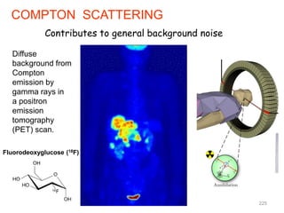 COMPTON SCATTERING
Contributes to general background noise
Diffuse
background from
Compton
emission by
gamma rays in
a positron
emission
tomography
(PET) scan.
225
Fluorodeoxyglucose (18F)
 
