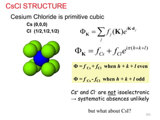 Cesium Chloride is primitive cubic
Cs (0,0,0)
Cl (1/2,1/2,1/2)
but what about CsI?
( )
i h k l
Cs Cl
f f e  
  
K
CsCl STRUCTURE
Cs+ and Cl- are not isoelectronic
→ systematic absences unlikely
( ) j
i
j
j
f e

  
K d
K K
303
Φ = f Cs + fCl when h + k + l even
Φ = f Cs - fCl when h + k + l odd
 