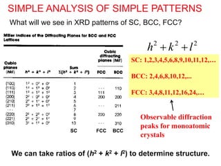 Observable diffraction
peaks for monoatomic
crystals
2
2
2
l
k
h 

SC: 1,2,3,4,5,6,8,9,10,11,12,…
BCC: 2,4,6,8,10,12,...
FCC: 3,4,8,11,12,16,24,…
SIMPLE ANALYSIS OF SIMPLE PATTERNS
What will we see in XRD patterns of SC, BCC, FCC?
SC FCC BCC
We can take ratios of (h2 + k2 + l2) to determine structure.
 