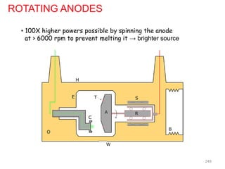 ROTATING ANODES
• 100X higher powers possible by spinning the anode
at > 6000 rpm to prevent melting it → brighter source
249
 
