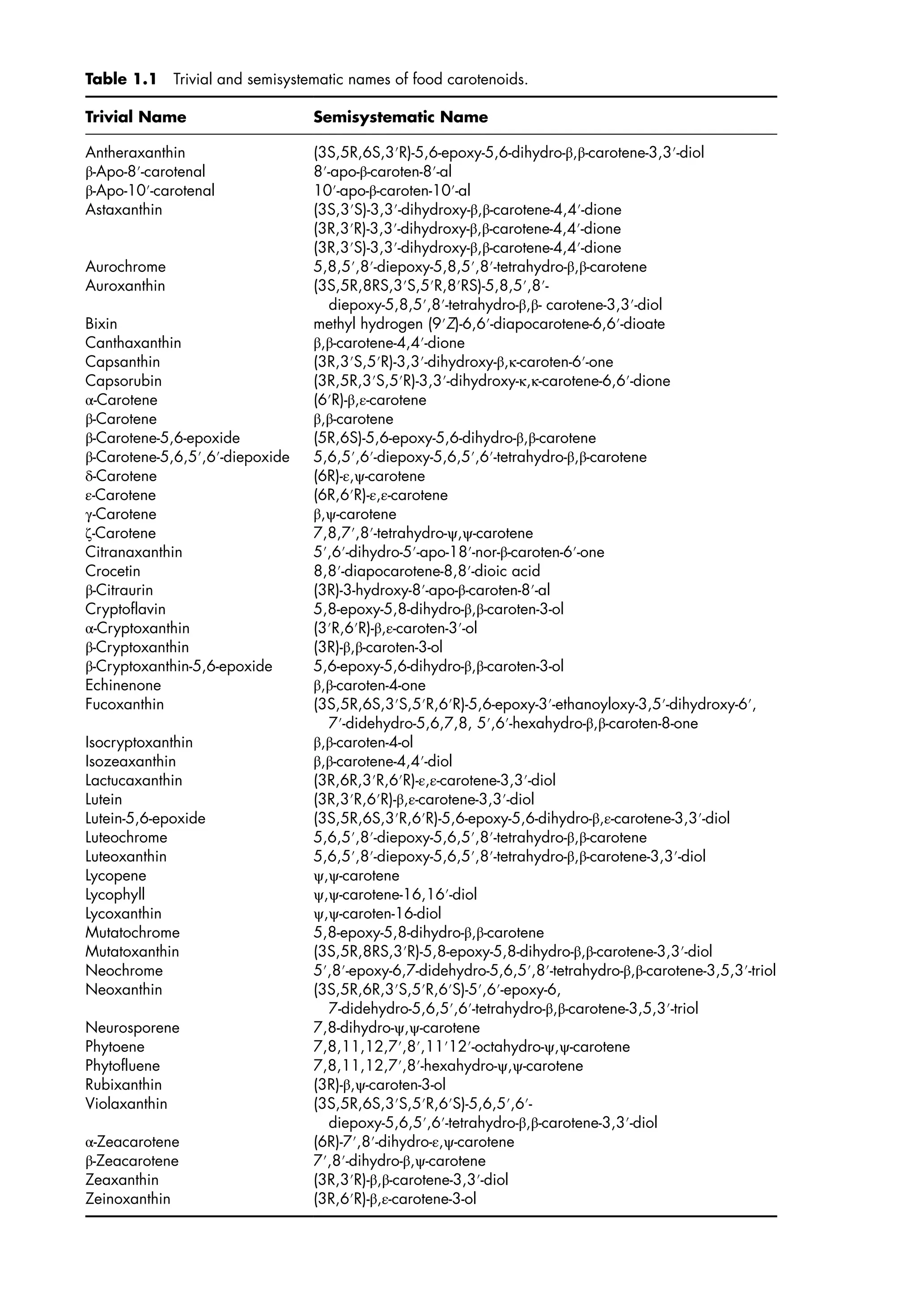 Food Carotenoids Chemistry Biology And Technology 1st Edition Delia B ...