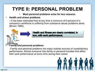 Managing Employee Discipline | PPT