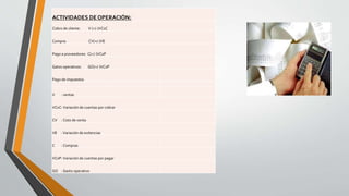 ACTIVIDADES DE OPERACIÓN:
Cobro de cliente: V (+/-)VCxC
Compra: CV(+/-)VE
Pago a proveedores: C(+/-)VCxP
Gatos operativos: GO(+/-)VCxP
Pago de impuestos
V : ventas
VCxC: Variación de cuentas por cobrar
CV : Coto de venta
VE : Variación de exitencias
C : Compras
VCxP: Variación de cuentas por pagar
GO : Gasto operativo
 