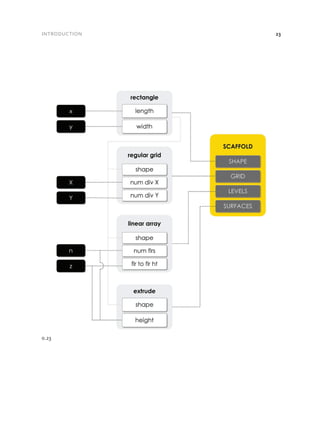 Case Studies In Parametric Design A Guide To Visual Scripting In ...