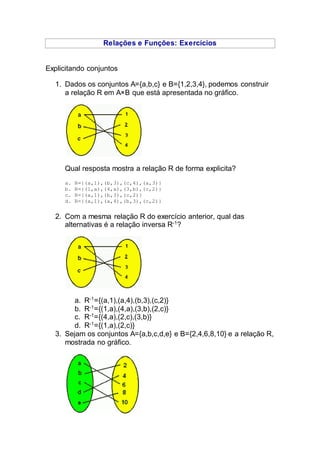 Relações e Funções: Exercícios
Explicitando conjuntos
1. Dados os conjuntos A={a,b,c} e B={1,2,3,4}, podemos construir
a relação R em A×B que está apresentada no gráfico.
Qual resposta mostra a relação R de forma explicita?
a. R={(a,1),(b,3),(c,4),(a,3)}
b. R={(1,a),(4,a),(3,b),(c,2)}
c. R={(a,1),(b,3),(c,2)}
d. R={(a,1),(a,4),(b,3),(c,2)}
2. Com a mesma relação R do exercício anterior, qual das
alternativas é a relação inversa R-1
?
a. R-1
={(a,1),(a,4),(b,3),(c,2)}
b. R-1
={(1,a),(4,a),(3,b),(2,c)}
c. R-1
={(4,a),(2,c),(3,b)}
d. R-1
={(1,a),(2,c)}
3. Sejam os conjuntos A={a,b,c,d,e} e B={2,4,6,8,10} e a relação R,
mostrada no gráfico.
 