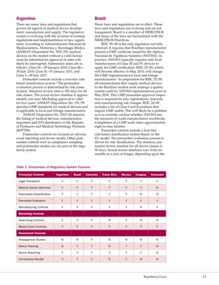 Regulatory Focus 13
Argentina
There are many laws and regulations that
govern all aspects of medical device develop-
ment, manufacture and supply. The regulatory
system is evolving with the revision of existing
regulations and implementation of new regula-
tions. According to Administracion Nacional de
Medicamentos, Alimentos y Tecnología Médica
(ANMAT) Disposition No. 5031/09, medical
devices on the market without a valid license
must be submitted for approval or sales will
likely be interrupted. Submission dates are as
follows: Class IV—29 January 2010; Class III—
30 July 2010; Class II—31 January 2011; and
Class I—29 July 2011.
Premarket controls include a four-tier, risk-
based classification system.4
The premarket
evaluation process is determined by risk classi-
fication. Statutory review time is 180 days for all
risk classes. The actual review timeline is approx-
imately one year. Marketing approval is valid
for five years. ANMAT Disposition No. 191/99
specifies GMP standards for medical devices and
is applicable to local and foreign manufacturers.
ANMAT Disposition No. 5267/06 requires
the listing of medical devices, manufacturers,
importers and IVD distributors in the Register
of Producers and Medical Technology Products
(RPPTM).
Postmarket controls are focused on adverse
event reporting and device recalls. Other post-
market controls such as compliance sampling
and postmarket studies are not part of the regu-
latory system.
Brazil
Many laws and regulations are in effect. These
laws and regulations are evolving and are not
transparent. Brazil is a member of MERCOSUR
and many of the laws are harmonized with the
MERCOSUR Directives.
RDC 59/00 is the only regulation not fully
enforced. It requires that Brazilian manufacturers
present a GMP certificate issued by the Agência
Nacional de Vigilância Sanitária (ANVISA). In
practice, ANVISA typically requires only local
manufacturers of Class III and IV devices to
apply for GMP certification. RDC 25/09, which
will become effective in May 2010, will change
the GMP requirements for local and foreign
manufacturers.5
In preparation for RDC 25/09,
all manufacturers that supply medical devices
to the Brazilian market must undergo a quality
system audit by ANVISA representatives prior to
May 2010. This GMP premarket approval inspec-
tion is required for new registrations, renewals
and manufacturing site changes. RDC 24/09
includes a list of Class I and II products that
require GMP audits. This will likely be a problem
as it is currently unclear whether ANVISA has
the resources to audit manufacturers worldwide.
Completion of a GMP audit takes approximately
eight to nine months.
Premarket controls include a four-tier,
risk-based classification system based on the
EU model. The premarket evaluation process is
driven by risk classification. The statutory pre-
market review timeline for all device classes is
90 days. Actual review timelines vary from six
months to a year or longer, depending upon the
Table 1. Comparison of Regulatory System Features
Premarket Controls Argentina Brazil Colombia Costa Rica Mexico Uruguay Venezuela
Legal Framework Y Y Y Y Y Y Y
Medical Device Definition Y Y Y Y Y Y N
Risk-based Classification Y Y Y Y Y N N
Premarket Evaluation Y Y Y Y Y Y Y
Manufacturing Controls Y Y Y Y Y N Y
Marketing Controls
Advertising Controls Y Y Y N Y N N
Market Entry Controls Y Y Y Y Y Y Y
Postmarket Controls
Postapproval Studies N N Y N N N N
Device Tracking N Y Y N Y Y N
Device Reporting Y Y Y Y Y Y N
Corrections/Recalls Y Y Y N Y N N
 
