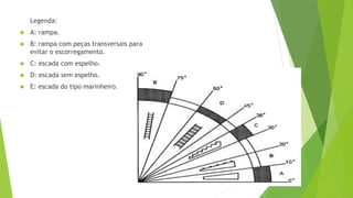 Legenda:
 A: rampa.
 B: rampa com peças transversais para
evitar o escorregamento.
 C: escada com espelho.
 D: escada sem espelho.
 E: escada do tipo marinheiro.
 