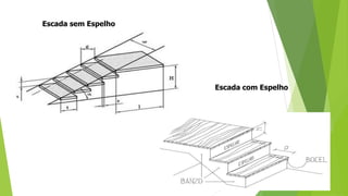 Escada sem Espelho
Escada com Espelho
 