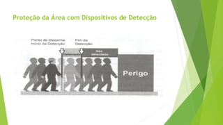 Proteção da Área com Dispositivos de Detecção
 