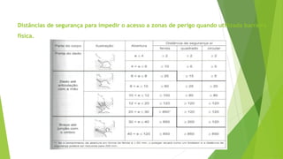 Distâncias de segurança para impedir o acesso a zonas de perigo quando utilizada barreira
física.
 