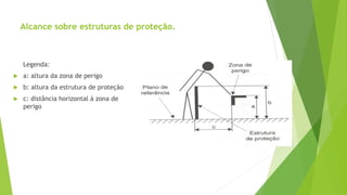 Alcance sobre estruturas de proteção.
Legenda:
 a: altura da zona de perigo
 b: altura da estrutura de proteção
 c: distância horizontal à zona de
perigo
 