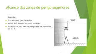 Alcance das zonas de perigo superiores
Legenda:
 h: a altura da zona de perigo.
 Acima de 2,5 m não necessita proteção.
 Para alto risco na zona de perigo deve ser, no mínimo,
de 2,7 m.
 