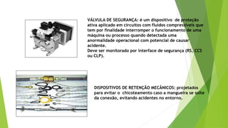 VÁLVULA DE SEGURANÇA: é um dispositivo de proteção
ativa aplicado em circuitos com fluídos compressíveis que
tem por finalidade interromper o funcionamento de uma
máquina ou processo quando detectada uma
anormalidade operacional com potencial de causar
acidente.
Deve ser monitorado por interface de segurança (RS, CCS
ou CLP).
DISPOSITIVOS DE RETENÇÃO MECÂNICOS: projetados
para evitar o chicoteamento caso a mangueira se solte
da conexão, evitando acidentes no entorno.
 