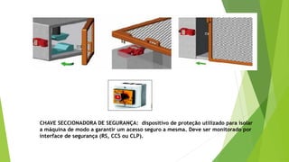 CHAVE SECCIONADORA DE SEGURANÇA: dispositivo de proteção utilizado para isolar
a máquina de modo a garantir um acesso seguro a mesma. Deve ser monitorado por
interface de segurança (RS, CCS ou CLP).
 