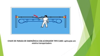 CHAVE DE PARADA DE EMERGÊNCIA COM ACIONADOR TIPO CABO: aplicação em
esteira transportadora
 