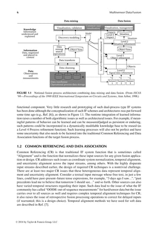 Multisensor Data Fusion From Algorithms And Architectural Design To ...