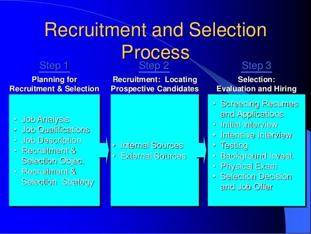 Recruitment And Selection Methods Used By Ohio
