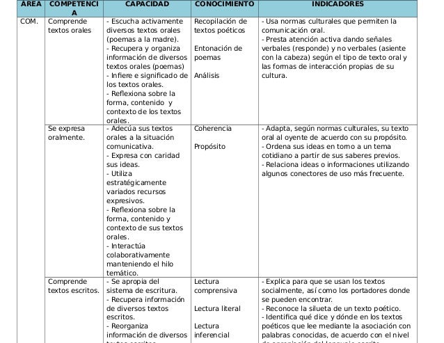 Sesiones Con Las Rutas 2015 | sesiones de aprendizaje con las rutas 2015 Sesiones Con Las Rutas 2015 | sesiones de aprendizaje con las rutas 2015