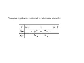 Τα παρακάτω φαίνονται εύκολα από τον πίνακα που ακολουθεί.
 