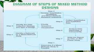 Mixed Methods Research Design | PPTX