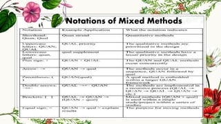 Notations of Mixed Methods
 