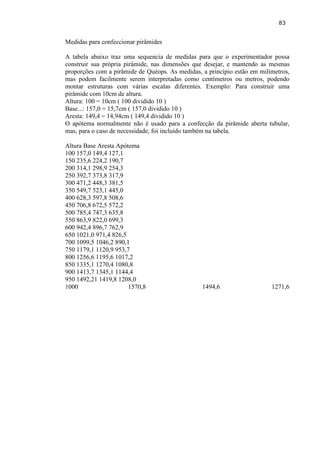 83 
Medidas para confeccionar pirâmides 
A tabela abaixo traz uma sequencia de medidas para que o experimentador possa construir sua própria pirâmide, nas dimensões que desejar, e mantendo as mesmas proporções com a pirâmide de Quéops. As medidas, a princípio estão em milímetros, mas podem facilmente serem interpretadas como centímetros ou metros, podendo montar estruturas com várias escalas diferentes. Exemplo: Para construir uma pirâmide com 10cm de altura. 
Altura: 100 = 10cm ( 100 dividido 10 ) 
Base...: 157,0 = 15,7cm ( 157,0 dividido 10 ) 
Aresta: 149,4 = 14,94cm ( 149,4 dividido 10 ) 
O apótema normalmente não é usado para a confecção da pirâmide aberta tubular, mas, para o caso de necessidade, foi incluído também na tabela. 
Altura Base Aresta Apótema 100 157,0 149,4 127,1 150 235,6 224,2 190,7 200 314,1 298,9 254,3 250 392,7 373,8 317,9 300 471,2 448,3 381,5 350 549,7 523,1 445,0 400 628,3 597,8 508,6 450 706,8 672,5 572,2 500 785,4 747,3 635,8 550 863,9 822,0 699,3 600 942,4 896,7 762,9 650 1021,0 971,4 826,5 700 1099,5 1046,2 890,1 750 1179,1 1120,9 953,7 800 1256,6 1195,6 1017,2 850 1335,1 1270,4 1080,8 900 1413,7 1345,1 1144,4 950 1492,21 1419,8 1208,0 1000 1570,8 1494,6 1271,6 
 