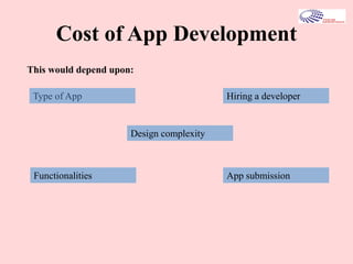 Cost of App Development
This would depend upon:
Type of App Hiring a developer
Design complexity
Functionalities App submission
 