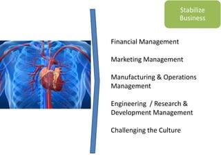Stabilize
Business
Financial Management
Marketing Management
Manufacturing & Operations
Management
Engineering / Research &
Development Management
Challenging the Culture
 