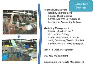 Restructure
Business
Financial Management
Liquidity Improvement
Balance Sheet Cleanup
Control Systems Development
Managerial Accounting Systems
Marketing Management
Reassess Product Line /
Competitive Pricing
Exploit and Develop Products
Study Customer / Distribution Mix
Review Sales and Mktg Strategies
Manuf. & Oper. Management
Eng, R&D Management
Organization and People Management
 