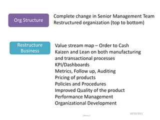 10/20/2011
Dhamo,S
Complete change in Senior Management Team
Restructured organization (top to bottom)
Restructure
Business
Value stream map – Order to Cash
Kaizen and Lean on both manufacturing
and transactional processes
KPI/Dashboards
Metrics, Follow up, Auditing
Pricing of products
Policies and Procedures
Improved Quality of the product
Performance Management
Organizational Development
Org Structure
 