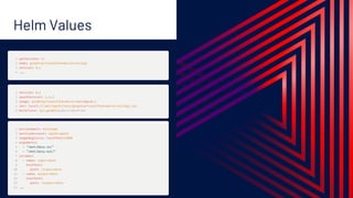 Helm Values