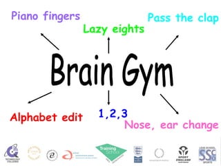 Brain Gym Piano fingers Alphabet edit Lazy eights Pass the clap 1,2,3 Nose, ear change 