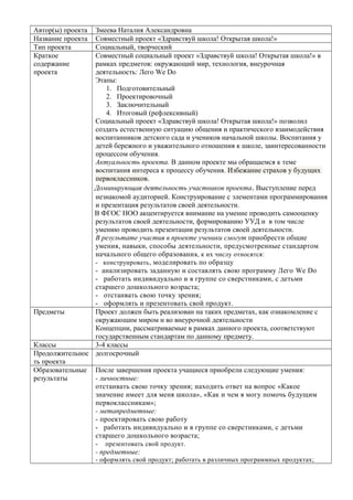 Автор(ы) проекта
Название проекта
Тип проекта
Краткое
содержание
проекта

Змеева Наталия Александровна
Совместный проект «Здравствуй школа! Открытая школа!»
Социальный, творческий
Совместный социальный проект «Здравствуй школа! Открытая школа!» в
рамках предметов: окружающий мир, технология, внеурочная
деятельность: Лего We Do
Этапы:
1. Подготовительный
2. Проектировочный
3. Заключительный
4. Итоговый (рефлексивный)
Социальный проект «Здравствуй школа! Открытая школа!» позволил
создать естественную ситуацию общения и практического взаимодействия
воспитанников детского сада и учеников начальной школы. Воспитания у
детей бережного и уважительного отношения к школе, заинтересованности
процессом обучения.
Актуальность проекта. В данном проекте мы обращаемся к теме
воспитания интереса к процессу обучения. Избежание страхов у будущих
первоклассников.
Доминирующая деятельность участников проекта. Выступление перед
незнакомой аудиторией. Конструирование с элементами программирования
и презентация результатов своей деятельности.
В ФГОС НОО акцентируется внимание на умение проводить самооценку
результатов своей деятельности, формированию УУД и в том числе
умению проводить презентации результатов своей деятельности.
В результате участия в проекте ученики смогут приобрести общие
умения, навыки, способы деятельности, предусмотренные стандартом
начального общего образовани я, к их числу относятся:
- конструировать , моделировать по образцу
- анализировать заданную и составлять свою программу Лего We Do
- работать индивидуально и в группе со сверстниками, с детьми
старшего дошкольного возраста;
- отстаивать свою точку зрения;
- оформлять и презентовать свой продукт.
Предметы
Проект должен быть реализован на таких предметах, как ознакомление с
окружающим миром и во внеурочной деятельности
Концепции, рассматриваемые в рамках данного проекта, соответствуют
государственным стандартам по данному предмету.
Классы
3-4 классы
Продолжительнос долгосрочный
ть проекта
Образовательные После завершения проекта учащиеся приобрели следующие умения:
результаты
- личностные:
отстаивать свою точку зрения; находить ответ на вопрос «Какое
значение имеет для меня школа», «Как и чем я могу помочь будущим
первоклассникам»;
- метапредметные:
- проектировать свою работу
- работать индивидуально и в группе со сверстниками, с детьми
старшего дошкольного возраста;
- презентовать свой продукт.
- предметные:
- оформлять свой продукт; работать в различных программных продуктах;

 