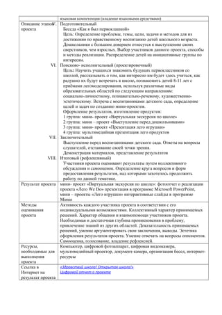 языковая компетенция (владение языковыми средствами)

Описание этапов Подготовительный
V.
проекта
Беседа «Как я был первоклашкой»
Цель: Определение проблемы, темы, цели, задачи и методов для их
достижения по нравственному воспитанию детей школьного возраста.
Дошкольники с большим доверием отнесутся к выступлению своих
сверстников, чем взрослых. Выбор участников данного проекта, способы
и методы реализации. Распределение детей на инициативные группы по
интересам.
VI. Поисково- исполнительный (проектировочный)
Цель: Научить учащихся знакомить будущих первоклассников со
школой, рассказывать о том, как интересно им будет здесь учиться, как
радушно их будут встречать в школе, познакомить детей 8-11 лет с
приёмами легомоделирования, используя различные виды
образовательных областей по следующим направлениям:
социально-личностному, познавательно-речевому, художественноэстетическому. Встреча с воспитанниками детского сада, определение
целей и задач по созданию мини-проектов.
Оформление результатов, изготовление продуктов:
1 группа: мини- проект «Виртуальная экскурсия по школе»
2 группа: мини – проект «Выступление перед дошкольниками»
3 группа: мини- проект «Презентация лего игрушки»
4 группа: мультимедийная презентация лего продуктов
VII. Заключительный
Выступление перед воспитанниками детского сада. Ответы на вопросы
слушателей, отстаивание своей точки зрения.
Демонстрация материалов, представление результатов
VIII. Итоговый (рефлексивный)
Участники проекта оценивают результаты путем коллективного
обсуждения и самооценок. Определение круга вопросов и форм
предоставления результатов, над которыми захотелось продолжить
работу по данной тематике.
Результат проекта мини- проект «Виртуальная экскурсия по школе»: фотоотчет о реализации
проекта «Лего We Do» презентация в программе Microsoft PowerPoint,
мини – проекты «Лего игрушки» интерактивные слайды в программе
Mimio
Методы
Активность каждого участника проекта в соответствии с его
оценивания
индивидуальными возможностями. Коллективный характер принимаемых
проекта
решений. Характер общения и взаимопомощи участников проекта.
Необходимая и достаточная глубина проникновения в проблему,
привлечение знаний из других областей. Доказательность принимаемых
решений, умение аргументировать свои заключения, выводы. Эстетика
оформления результатов проекта. Умение отвечать на вопросы оппонентов.
Самооценка, голосование, владение рефлексией.
Ресурсы,
Компьютер, цифровой фотоаппарат, цифровая видеокамера,
необходимые для мультимедийный проектор, документ-камера, организация бесед, интернетвыполнения
ресурсы
проекта
«Здравствуй школа! Открытая школа!»
Ссылка в
Цифровой отчет о проекте
Интернет на
результат проекта

 