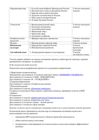 Окружающий мир

1. Если бы меня выбрали Президентом России.
2. Путешествие в одну из республик России.
3. Красная книга нашего региона.
4. Чудесное путешествие по России.
5. Моя семья в истории России.
6. Я строю будущее России.

Учителя начальных
классов

Технология

1. Вагоностроительный завод.
2. Полезные ископаемые.
3. Автомобильный завод.
4. Фаянсовый завод.
5. Монетный двор.
6. Тепличное хозяйство.
1. Ярмарка народных промыслов.

Учителя начальных
классов

Изобразительное
искусство
Музыка
Физическая
культура
Английский язык

1. Музыка разных народов мира.
1. Игры разных народов России.
2. Моё физическое развитие.
1. Литературный перевод стихотворения.

Учитель начальных
классов
Учитель музыки
Учителя
физической
культуры
Учителя
английского языка

Учитель вправе добавить по своему усмотрению проекты любой другой тематики, в рамках
программного материала по предмету.
Б) Во внеурочной деятельности:
Педагогами школы разработаны проекты по следующим направлениям:
1.Нравственно-патриотическое:
Традиционно для учащихся 3-4 классов действует проект «ПОМНИМ! ГОРДИМСЯ!»
Для учащихся 2-3 классов «ТАНК - ПОБЕДИТЕЛЬ!»
Для учащихся 2 классов «Я – ГРАЖДАНИН!»
2.Здоровьесберегающее:
Для учащихся 1 классов «Улыбка на всю жизнь»
3.Исследовательское:
Для учащихся 4 классов «Домашние животные»
Создаётся и пополняется банк данных с работами учащихся, принявших участие в НПК
«Знайка».
4.Социальное:
Для учащихся 3 классов «Здравствуй школа! Открытая школа!»
Для учащихся 2 классов «Кормушка для птиц»
Для учащихся 2-4 классов «Акция – Белый цветок»
Для учащихся 1-4 классов «День матери»
Наличие системы мер по повышению мотивации педагогов к использованию метода проектов.
В начальной школе применяется система мер по повышению мотивации педагогов к
использованию метода проектов:
− повышение ИКТ-компетентности в области проектной деятельности;
− обмен опытом между учителями;
− материальное стимулирование по итогам месяца и полугодия в рамках эффективного
контакта.

 