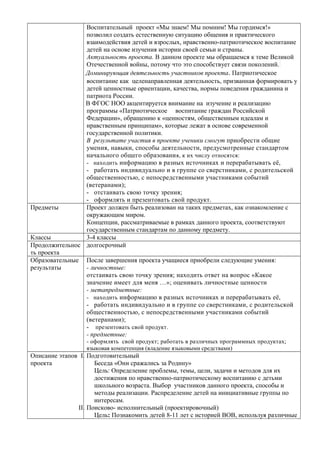 Воспитательный проект «Мы знаем! Мы помним! Мы гордимся!»
позволил создать естественную ситуацию общения и практического
взаимодействия детей и взрослых, нравственно-патриотическое воспитание
детей на основе изучения истории своей семьи и страны.
Актуальность проекта. В данном проекте мы обращаемся к теме Великой
Отечественной войны, потому что это способствует связи поколений.
Доминирующая деятельность участников проекта. Патриотическое
воспитание как целенаправленная деятельность, призванная формировать у
детей ценностные ориентации, качества, нормы поведения гражданина и
патриота России.
В ФГОС НОО акцентируется внимание на изучение и реализацию
программы «Патриотическое воспитание граждан Российской
Федерации», обращению к «ценностям, общественным идеалам и
нравственным принципам», которые лежат в основе современной
государственной политики.
В результате участия в проекте ученики смогут приобрести общие
умения, навыки, способы деятельности, предусмотренные стандартом
начального общего образовани я, к их числу относятся:
- находить информацию в разных источниках и перерабатывать её,
- работать индивидуально и в группе со сверстниками, с родительской
общественностью, с непосредственными участниками событий
(ветеранами);
- отстаивать свою точку зрения;
- оформлять и презентовать свой продукт.
Предметы
Проект должен быть реализован на таких предметах, как ознакомление с
окружающим миром.
Концепции, рассматриваемые в рамках данного проекта, соответствуют
государственным стандартам по данному предмету.
Классы
3-4 классы
Продолжительнос долгосрочный
ть проекта
Образовательные После завершения проекта учащиеся приобрели следующие умения:
результаты
- личностные:
отстаивать свою точку зрения; находить ответ на вопрос «Какое
значение имеет для меня …»; оценивать личностные ценности
- метапредметные:
- находить информацию в разных источниках и перерабатывать её,
- работать индивидуально и в группе со сверстниками, с родительской
общественностью, с непосредственными участниками событий
(ветеранами);
- презентовать свой продукт.
- предметные:
- оформлять свой продукт; работать в различных программных продуктах;
языковая компетенция (владение языковыми средствами)

Описание этапов I. Подготовительный
проекта
Беседа «Они сражались за Родину»
Цель: Определение проблемы, темы, цели, задачи и методов для их
достижения по нравственно-патриотическому воспитанию с детьми
школьного возраста. Выбор участников данного проекта, способы и
методы реализации. Распределение детей на инициативные группы по
интересам.
II. Поисково- исполнительный (проектировочный)
Цель: Познакомить детей 8-11 лет с историей ВОВ, используя различные

 