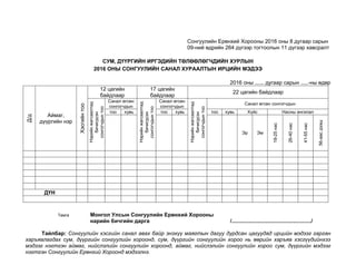 Сонгуулийн Ерөнхий Хорооны 2016 оны 8 дугаар сарын
09-ний өдрийн 264 дүгээр тогтоолын 11 дүгээр хавсралт
СУМ, ДҮҮРГИЙН ИРГЭДИЙН ТӨЛӨӨЛӨГЧДИЙН ХУРЛЫН
2016 ОНЫ СОНГУУЛИЙН САНАЛ ХУРААЛТЫН ИРЦИЙН МЭДЭЭ
2016 оны ...... дугаар сарын .....-ны өдөр
Д/д
Аймаг,
дүүргийн нэр
Хэсгийнтоо
12 цагийн
байдлаар
17 цагийн
байдлаар
22 цагийн байдлаарНэрийнжагсаалтад
бичигдсэн
сонгогчдынтоо Санал өгсөн
сонгогчдын
Нэрийнжагсаалтад
бичигдсэн
сонгогчдынтоо
Санал өгсөн
сонгогчдын
Нэрийнжагсаалтад
бичигдсэн
сонгогчдынтоо
Санал өгсөн сонгогчдын
тоо хувь тоо хувь тоо хувь Хүйс Насны ангилал
Эр Эм
18-25нас
26-40нас
41-55нас
56-аасдээш
ДҮН
Тамга Монгол Улсын Сонгуулийн Ерөнхий Хорооны
нарийн бичгийн дарга /...................................................../
Тайлбар: Сонгуулийн хэсгийн санал авах байр энэхүү маягтын дагуу дурдсан цагуудад ирцийн мэдээг гарган
харъяалагдах сум, дүүргийн сонгуулийн хороонд, сум, дүүргийн сонгуулийн хороо нь өөрийн харъяа хэсгүүдийнхээ
мэдээг нэгтгэн аймаг, нийслэлийн сонгуулийн хороонд, аймаг, нийслэлийн сонгуулийн хороо сум, дүүргийн мэдээг
нэгтгэн Сонгуулийн Ерөнхий Хороонд мэдээлнэ.
 